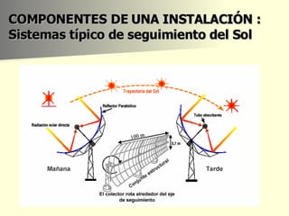 COMPONENTES DE UNA INSTALACIÓN : Sistemas típico de seguimiento del Sol 