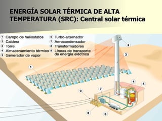 ENERGÍA SOLAR TÉRMICA DE ALTA TEMPERATURA (SRC): Central solar térmica 