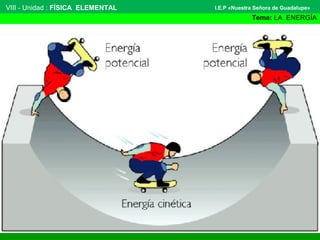 VIII - Unidad : FÍSICA ELEMENTAL

I.E.P «Nuestra Señora de Guadalupe»

Tema: LA ENERGÍA

 