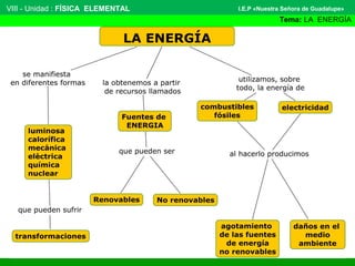 VIII - Unidad : FÍSICA ELEMENTAL

I.E.P «Nuestra Señora de Guadalupe»

Tema: LA ENERGÍA

 