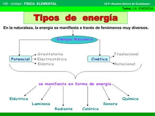 VIII - Unidad : FÍSICA ELEMENTAL

I.E.P «Nuestra Señora de Guadalupe»

Tema: LA ENERGÍA

En la naturaleza, la energía se manifiesta a través de fenómenos muy diversos.

 