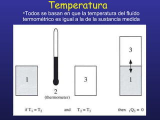 Temperatura Todos se basan en que la temperatura del fluído termométrico es igual a la de la sustancia medida 