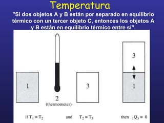 Temperatura "Si dos objetos A y B están por separado en equilibrio térmico con un tercer objeto C, entonces los objetos A y B están en equilibrio térmico entre sí". 