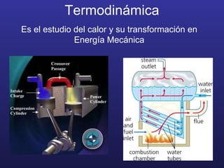 Termodinámica Es el estudio del calor y su transformación en Energía Mecánica 