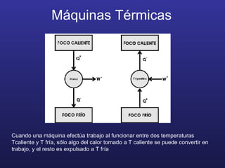 Máquinas Térmicas Cuando una máquina efectúa trabajo al funcionar entre dos temperaturas Tcaliente y T fría, sólo algo del calor tomado a T caliente se puede convertir en trabajo, y el resto es expulsado a T fría 