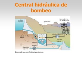 Central hidráulica de
bombeo
 