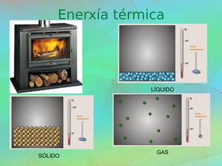 Enerxía térmica
SÓLIDO
GAS
LÍQUIDO
 