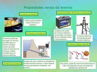A enerxía se transfire
A enerxía se transforma
A enerxía se conserva
Calor
Nos botes, parte da enerxía transformase en
calor. Se degrada xa que non pode ser
utilizada de maneira útil.
A enerxía pódese almacenar e transportar
Unha cociña transfire
enerxía térmica a
paelleira.
A batería do coche
ten enerxía eléctrica
acumulada na espera
de ser utilizada cando
o arranquemos.
A enerxía podese degradar
A enerxía eléctrica
se transporta polo
tendido eléctrico.
A enerxía potencial
da auga nun encoro
transfórmase en
enerxía cinética
cando cae pola
canle en dirección ás
turbinas; nestas
transfórmase en
enerxía eléctrica.
A pesar de que a enerxía se transforma
dunhas formas noutras, o valor total da
enerxía permanece constante: non
cambia
Propiedades xerais da enerxía
 