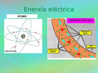 Enerxía eléctrica
ÁTOMO
electrones
 