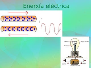 Enerxía eléctrica
 
