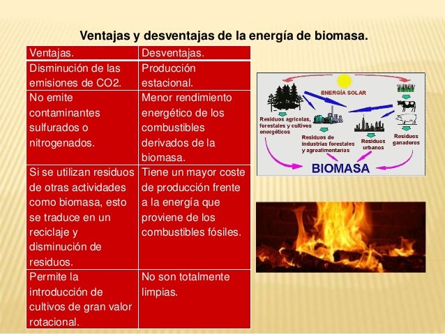 Energía alternativa