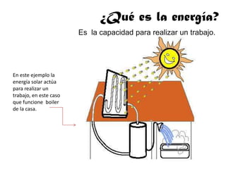 ¿Qué es la energía?
                        Es la capacidad para realizar un trabajo.




En este ejemplo la
energía solar actúa
para realizar un
trabajo, en este caso
que funcione boiler
de la casa.
 