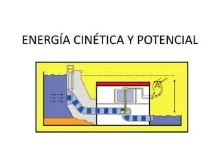 ENERGÍA CINÉTICA Y POTENCIAL
 