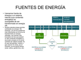 FUENTES DE ENERGÍA
● Llamamos fuente de
energía a un sistema
natural cuyo contenido
energético es
susceptible de ser
transformado en energía
útil.
● Nuestro planeta posee grandes
cantidades de energía. Sin
embargo, uno de los problemas
más importantes es la forma de
transformarla en energía
utilizable. Las fuentes más
buscadas son las que poseen
un alto contenido energético y
acumulan energía en la menor
cantidad de materia posible. Es
el caso del petróleo, carbón y
gas natural. En otras, por el
contrario, se encuentra difusa
(solar, eólica, geotérmica, etc)
 