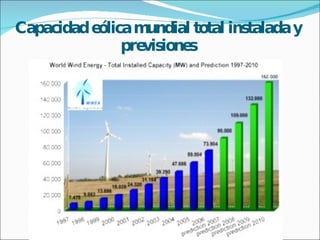 Capacidad eólica mundial total instalada y previsiones 