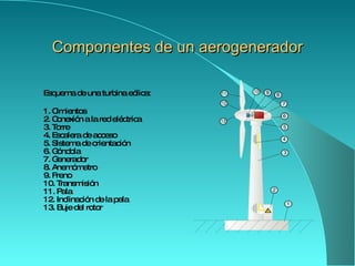 Componentes de un aerogenerador Esquema de una turbina eólica: 1. Cimientos 2. Conexión a la red eléctrica 3. Torre 4. Escalera de acceso 5. Sistema de orientación 6. Góndola 7. Generador 8. Anemómetro 9. Freno 10. Transmisión 11. Pala 12. Inclinación de la pala 13.  Buje  del rotor 