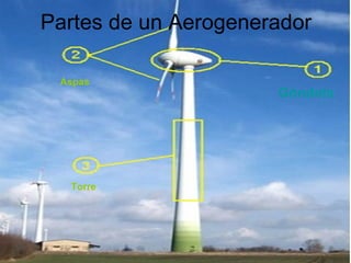 Partes de un Aerogenerador Torre Aspas Góndola 