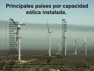 Principales países por capacidad eólica instalada.   PAÍS  MW ALEMANIA                              6.200 ESTADOS UNIDOS 2.568 ESPAÑA 2.402 DINAMARCA                    2.300 INDIA 1.220 HOLANDA 458 ITALIA   427 REINO UNIDO 409 CHINA  340 SUECIA 231 GRECIA 189 JAPÓN 150 CANADÁ 140 IRLANDA 118 PORTUGAL 100        TOTAL EUROPA: 12.972 MW TOTAL EN EL MUNDO: 17.706 MW fuente: whs-service.                César Ribba Alemania es el que tiene mayor capacidad entre todos los países nombrados. 