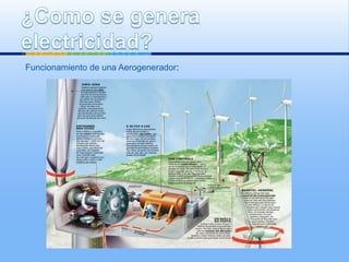 Funcionamiento de una Aerogenerador:
 