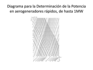 Diagrama para la Determinación de la Potencia
 en aerogeneradores rápidos, de hasta 1MW
 