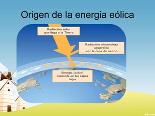 Origen de la energia eólica

 