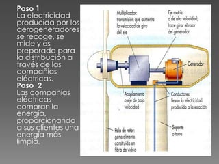 Paso 1 
La electricidad 
producida por los 
aerogeneradores 
se recoge, se 
mide y es 
preparada para 
la distribución a 
través de las 
compañías 
eléctricas. 
Paso 2 
Las compañías 
eléctricas 
compran la 
energía, 
proporcionando 
a sus clientes una 
energía más 
limpia. 
 