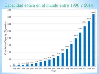 Capacidad eólica en el mundo entre 1996 y 2014
 