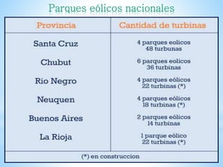 Parques eólicos nacionales
 