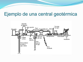 Ejemplo de una central geotérmica