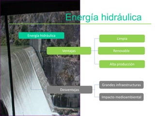 Energía hidráulica
Energía hidráulica
Ventajas
Limpia
Renovable
Alta producción
Grandes infraestructuras
Impacto medioambiental
Desventajas
 