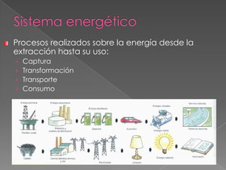 EnergíA I
