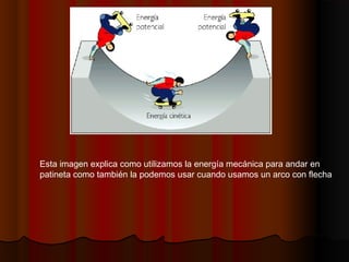 Esta imagen explica como utilizamos la energía mecánica para andar en
patineta como también la podemos usar cuando usamos un arco con flecha
 