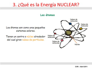 3. ¿Qué es la Energía NUCLEAR? 