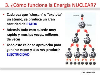 Cada vez que “chocan” o “explota” un átomo, se produce un gran cantidad de  CALOR Además todo esto sucede muy rápido y muchas veces, millones de veces. Todo este calor se aprovecha para generar vapor y a su vez producir  ELECTRICIDAD 3. ¿Cómo funciona la Energía NUCLEAR? 