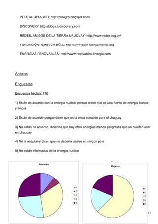 PORTAL DELAGRO: http://delagro.blogspot.com/

   DISCOVERY: http://blogs.tudiscovery.com

   REDES, AMIGOS DE LA TIERRA URUGUAY: http://www.redes.org.uy/

   FUNDACIÓN HEINRICH BÖLL: http://www.boell-latinoamerica.org

   ENERGÍAS RENOVABLES: http://www.renovables-energia.com




Anexos

Encuestas

Encuestas hechas: 170

1) Están de acuerdo con la energía nuclear porque creen que es una fuente de energía barata
y limpia

2) Están de acuerdo porque dicen que es la única solución para el Uruguay

3) No están de acuerdo, diciendo que hay otras energías menos peligrosas que se pueden usar
en Uruguay

4) No la aceptan y dicen que no debería usarse en ningún país

5) No están informados de la energía nuclear



                Hombres
                                                                 Mujeres




                                         1                                              1
                                         2                                              2
                                         3                                              3
                                         4                                              4
                                         5                                              5



                                                                                            23
 