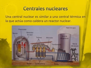 Una central nuclear es similar a una central térmica en
la que actúa como caldera un reactor nuclear.

 
