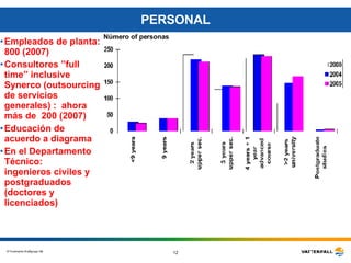 PERSONAL Empleados de planta: 800 (2007) Consultores ”full time” inclusive Synerco (outsourcing de servicios generales) :  ahora más de  200 (2007) Educación de acuerdo a diagrama En el Departamento Técnico:  ingenieros civiles y postgraduados (doctores y licenciados) Número of personas 