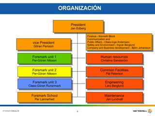 President Jan Edberg Common Facilities Pål Peterson Engineering Lars Berglund Forsmark unit 1 Per-Göran Nilsson Forsmark unit 2 Per-Göran Nilsson Forsmark unit 3 Claes-Göran Runermark Forsmark School Per Lannerhed Maintenance Jan Lundvall ORGANIZACIÓN Human resources Christina Sandström vice President Göran Persson Finance - Kenneth Block Communication and  Public Affairs - Claes-Inge Andersson Safety and Environment - Ingvar Berglund Company and Business development - Björn Johansson 