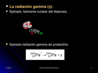 07/06/1607/06/16 Profesor Nibaldo Pastén RiveraProfesor Nibaldo Pastén Rivera 1111
 La radiación gamma (γ)..
 Ejemplo; Isómería nuclear del disprosio.
 Ejemplo radiación gamma de protactinio.
07/06/1607/06/16 1111
 