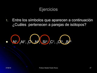 07/06/1607/06/16 Profesor Nibaldo Pastén RiveraProfesor Nibaldo Pastén Rivera 2727
EjerciciosEjercicios
1.1. Entre los símbolos que aparecen a continuaciónEntre los símbolos que aparecen a continuación
¿Cuáles pertenecen a parejas de isótopos?¿Cuáles pertenecen a parejas de isótopos?

77NN1414
,, 1313AlAl2727
,, 66CC1414
,, 77NN1313
,, 1414SiSi2828
,, 66CC1212
,, 1717ClCl3535
,, 3535BrBr8080
07/06/1607/06/16 2727
 