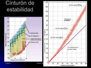 Cinturón deCinturón de
estabilidadestabilidad
07/06/1607/06/16 Profesor Nibaldo Pastén RiveraProfesor Nibaldo Pastén Rivera 3333
 
