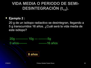 07/06/1607/06/16 Profesor Nibaldo Pastén RiveraProfesor Nibaldo Pastén Rivera 3838
VIDA MEDIA O PERIODO DE SEMI-
DESINTEGRACIÓN (t1/2).
 Ejemplo 2 :Ejemplo 2 :
20 g de un isótopo radiactivo se desintegran, llegando a20 g de un isótopo radiactivo se desintegran, llegando a
5 g transcurridos 16 años. ¿Cuál será la vida media de5 g transcurridos 16 años. ¿Cuál será la vida media de
este isótopo?este isótopo?
20g ------------ 10g --- ---------5g
0 años-------- --------16 años
8 años
07/06/1607/06/16 3838
 