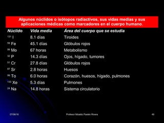 07/06/1607/06/16 Profesor Nibaldo Pastén RiveraProfesor Nibaldo Pastén Rivera 4949
Algunos núclidos o isótopos radiactivos, sus vidas medias y sus
aplicaciones médicas como marcadores en el cuerpo humano.
Núclido Vida media Área del cuerpo que se estudia
131
I 8.1 días Tiroides
59
Fe 45.1 días Glóbulos rojos
99
Mo 67 horas Metabolismo
32
P 14.3 días Ojos, hígado, tumores
51
Cr 27.8 días Glóbulos rojos
87
Sr 2.8 horas Huesos
99
To 6.0 horas Corazón, huesos, hígado, pulmones
133
Xe 5.3 días Pulmones
24
Na 14.8 horas Sistema circulatorio
 