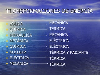 TRANSFORMACIONES DE ENERGÍA EÓLICA QUÍMICA HIDRÁULICA MECÁNICA QUÍMICA NUCLEAR  ELÉCTRICA MECÁNICA MECÁNICA TÉRMICA MECÁNICA ELÉCTRICA ELÉCTRICA TÉRMICA Y RADIANTE TÉRMICA TÉRMICA 