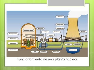 Funcionamiento de una planta nuclear
 