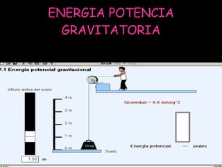 ENERGIA POTENCIA GRAVITATORIA 