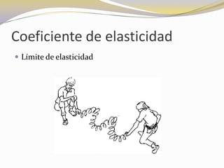 Coeficiente de elasticidad
 Límite de elasticidad
 