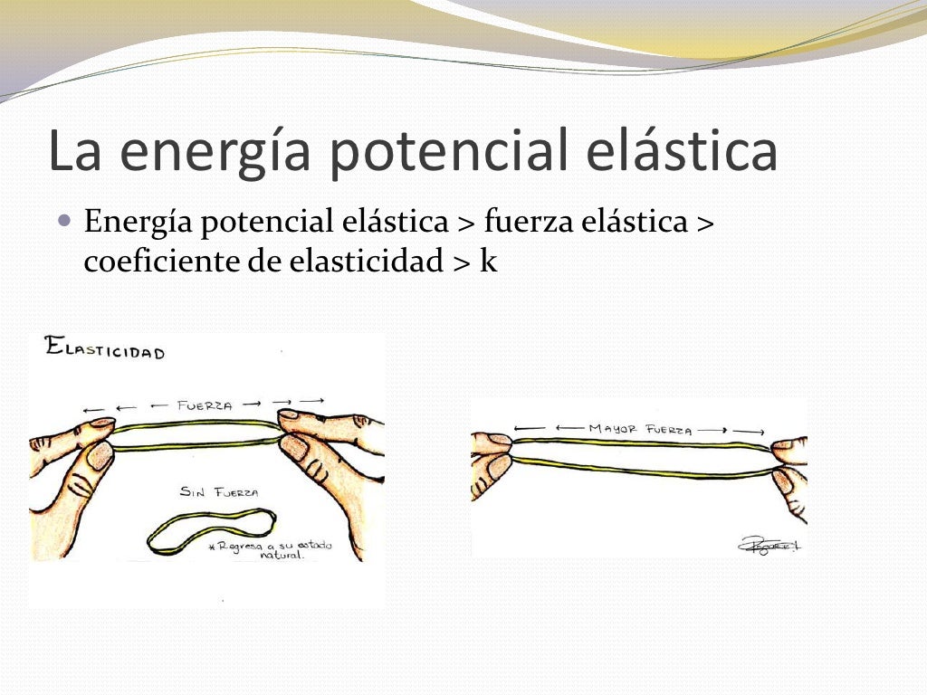 Energía potencial elástica