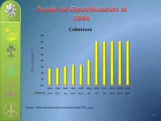 Minicentrales50 a 500 KW