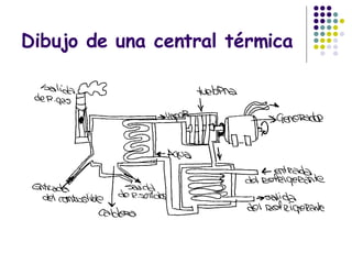 Dibujo de una central térmica 